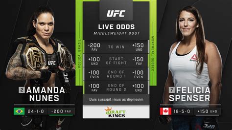 ufc vegas odds explained|How Do UFC Odds Work : UFC Odds explained.